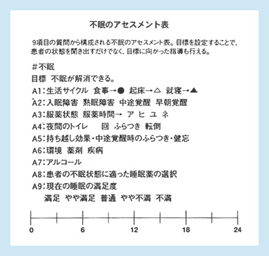 アセスメント表